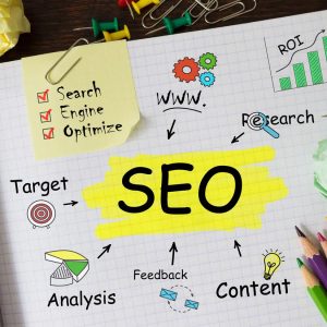 Our SEO Executable Methodology and Process of Work